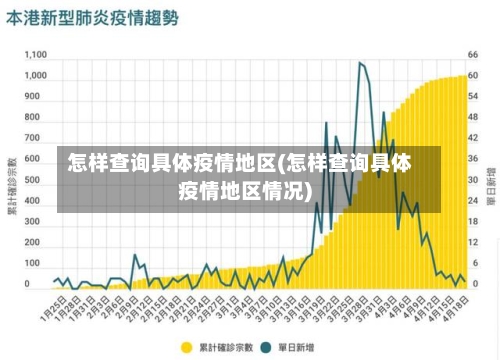 怎样查询具体疫情地区(怎样查询具体疫情地区情况)