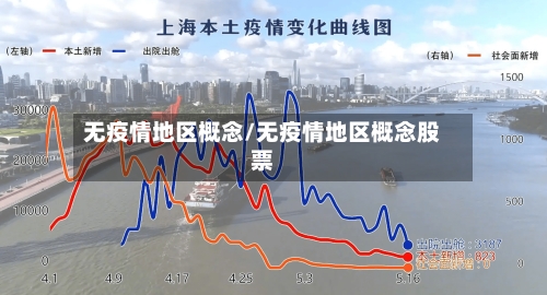 无疫情地区概念/无疫情地区概念股票
