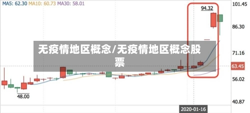 无疫情地区概念/无疫情地区概念股票-第2张图片