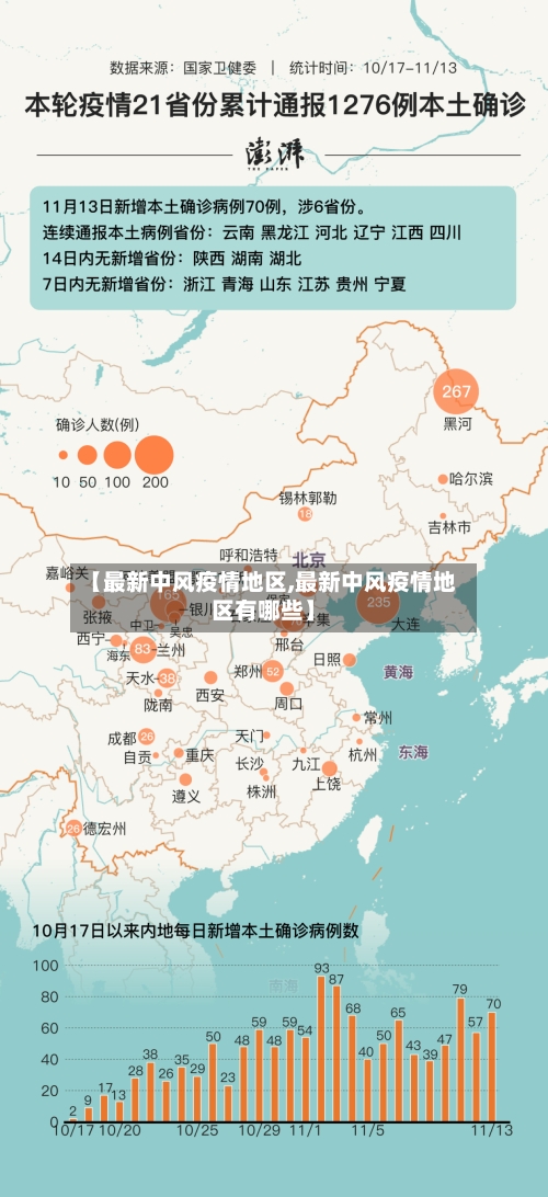 【最新中风疫情地区,最新中风疫情地区有哪些】-第2张图片