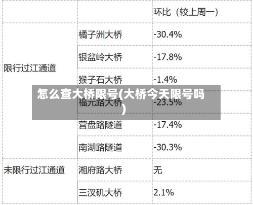 怎么查大桥限号(大桥今天限号吗)
