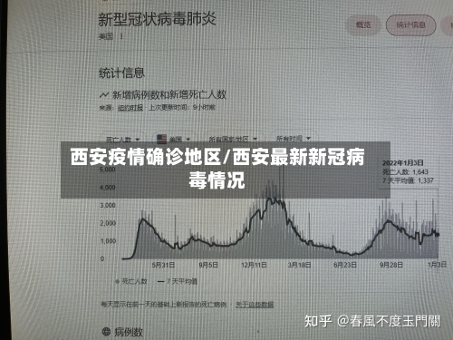 西安疫情确诊地区/西安最新新冠病毒情况