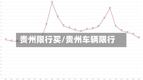贵州限行买/贵州车辆限行-第3张图片