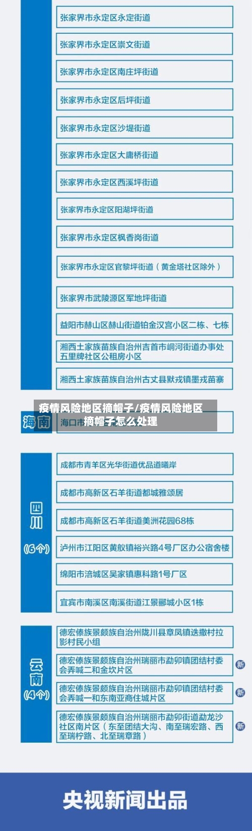疫情风险地区摘帽子/疫情风险地区摘帽子怎么处理