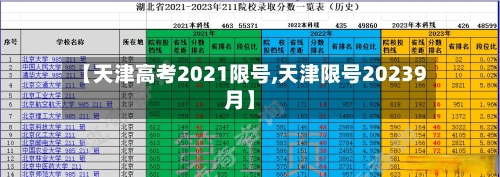 【天津高考2021限号,天津限号20239月】-第2张图片