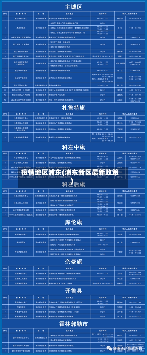 疫情地区浦东(浦东新区最新政策)