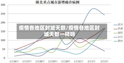 疫情各地区封城天数/疫情各地区封城天数一样吗