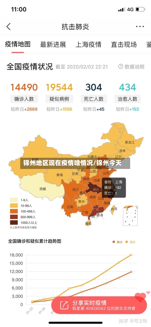 锦州地区现在疫情啥情况/锦州今天-第2张图片