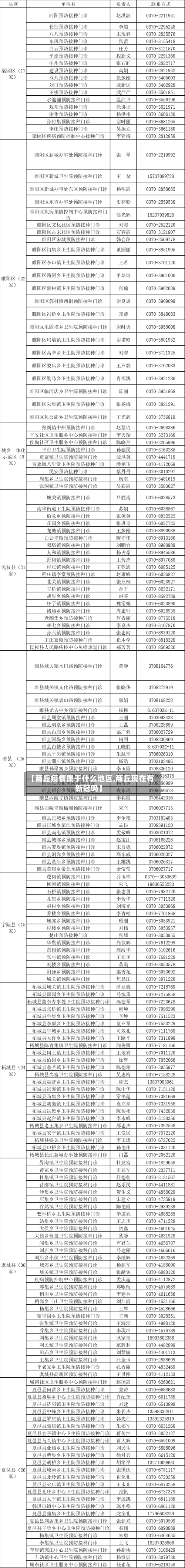【商丘疫情属于什么地区,商丘现在有新冠吗】-第2张图片