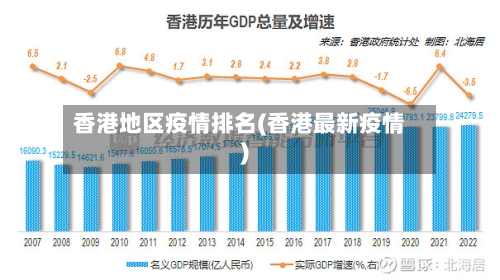 香港地区疫情排名(香港最新疫情)