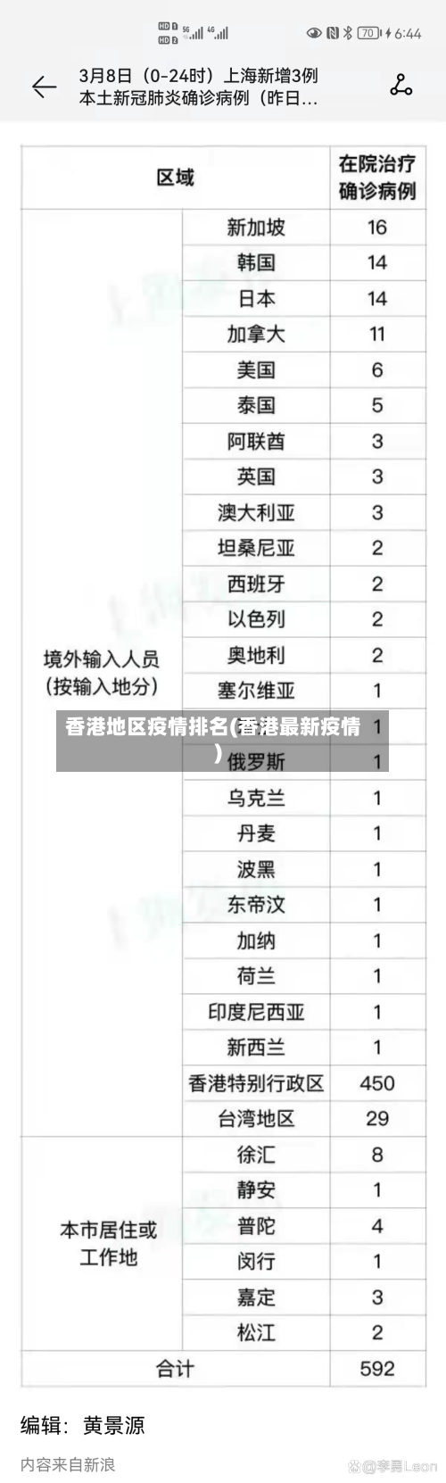 香港地区疫情排名(香港最新疫情)-第3张图片