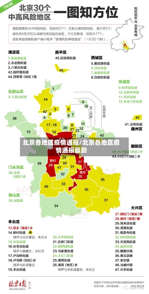 北京各地区疫情通报/北京各地区疫情通报最新-第2张图片