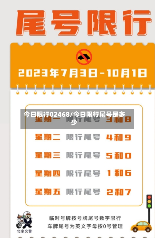 今日限行02468/今日限行尾号是多少