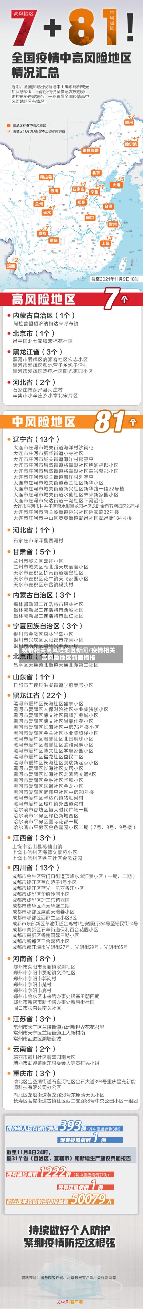 疫情相关高风险地区新闻/疫情相关高风险地区新闻播报