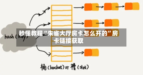 秒懂教程“朱雀大厅房卡怎么开的”房卡链接获取-第2张图片