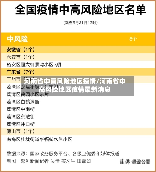 河南省中高风险地区疫情/河南省中高风险地区疫情最新消息