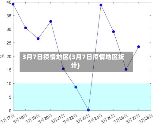 3月7日疫情地区(3月7日疫情地区统计)-第2张图片