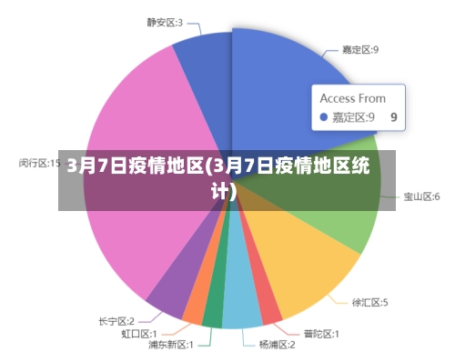 3月7日疫情地区(3月7日疫情地区统计)-第3张图片