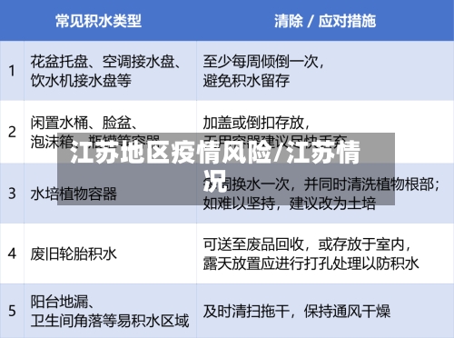 江苏地区疫情风险/江苏情况-第2张图片