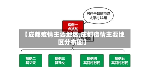 【成都疫情主要地区,成都疫情主要地区分布图】