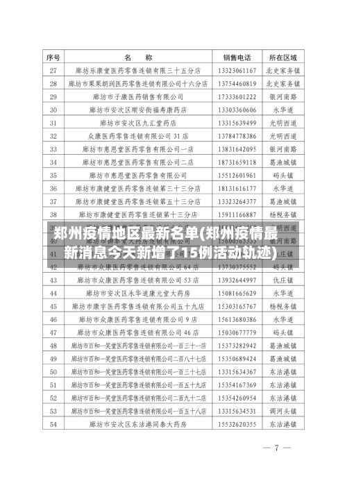 郑州疫情地区最新名单(郑州疫情最新消息今天新增了15例活动轨迹)-第2张图片