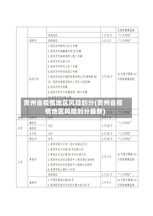 贵州省疫情地区风险划分(贵州省疫情地区风险划分最新)