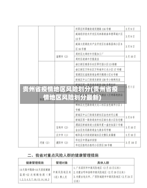 贵州省疫情地区风险划分(贵州省疫情地区风险划分最新)-第3张图片