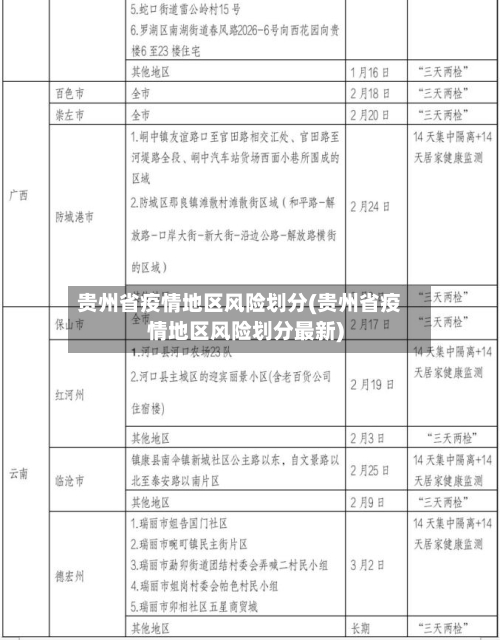 贵州省疫情地区风险划分(贵州省疫情地区风险划分最新)-第2张图片