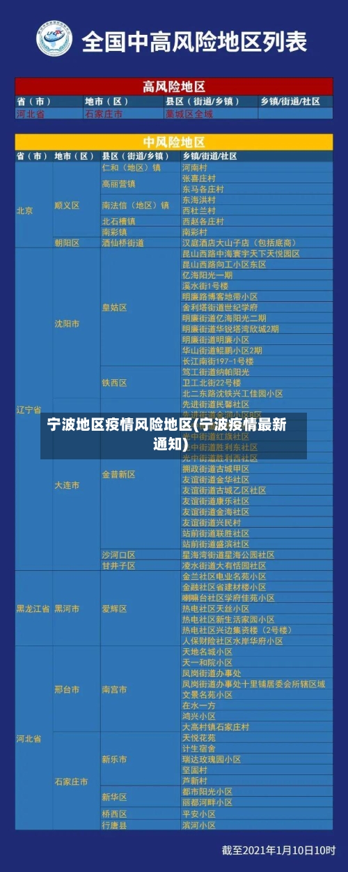宁波地区疫情风险地区(宁波疫情最新通知)