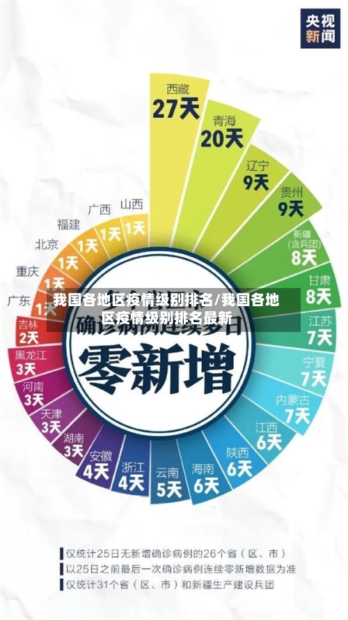 我国各地区疫情级别排名/我国各地区疫情级别排名最新