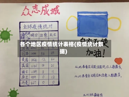 各个地区疫情统计表格(疫情统计数据)-第2张图片