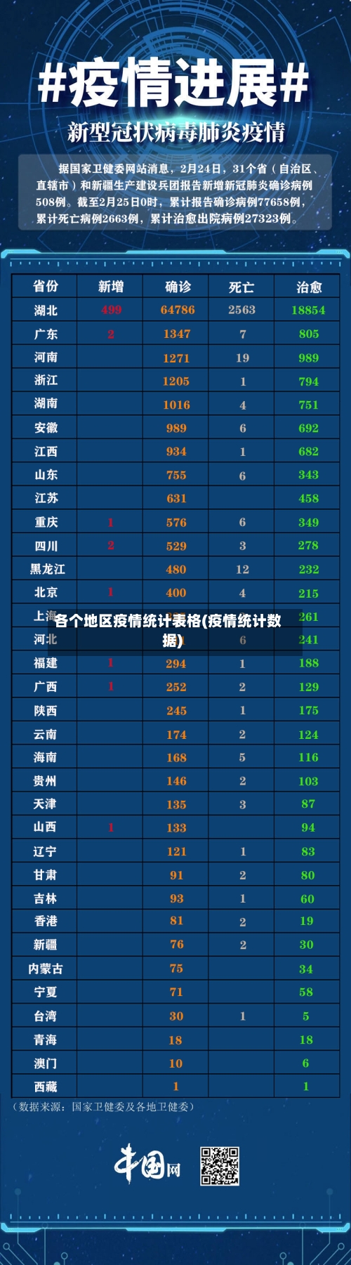 各个地区疫情统计表格(疫情统计数据)