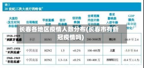 长春各地区疫情人数分布(长春市有新冠疫情吗)-第2张图片