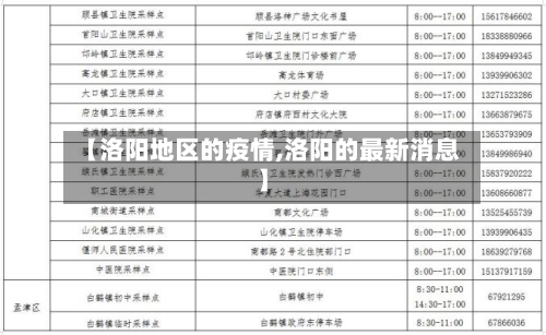 【洛阳地区的疫情,洛阳的最新消息】