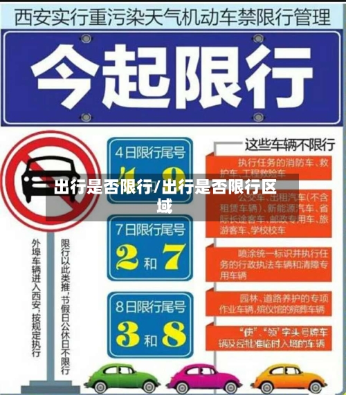 出行是否限行/出行是否限行区域