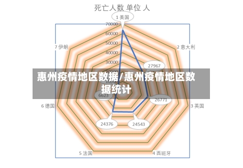 惠州疫情地区数据/惠州疫情地区数据统计-第2张图片