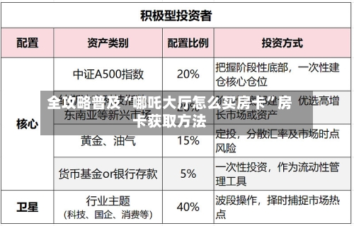 全攻略普及“哪吒大厅怎么买房卡”房卡获取方法