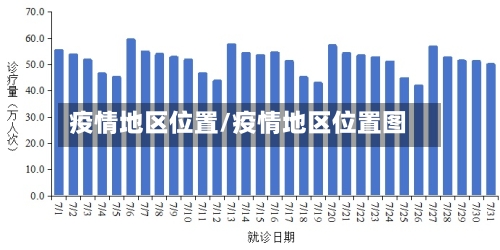 疫情地区位置/疫情地区位置图-第2张图片