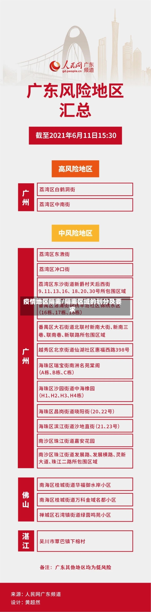 疫情地区隔离/隔离区域的划分及要求-第2张图片