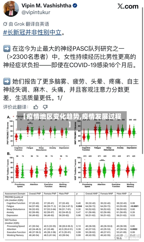 【疫情地区变化趋势,疫情发展过程】