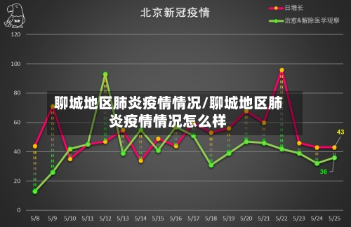 聊城地区肺炎疫情情况/聊城地区肺炎疫情情况怎么样-第2张图片