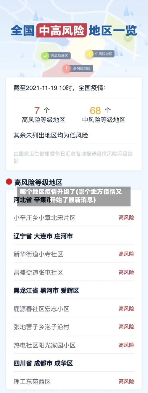 哪个地区疫情升级了(哪个地方疫情又开始了最新消息)-第3张图片