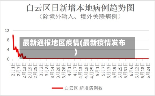 最新通报地区疫情(最新疫情发布)-第2张图片