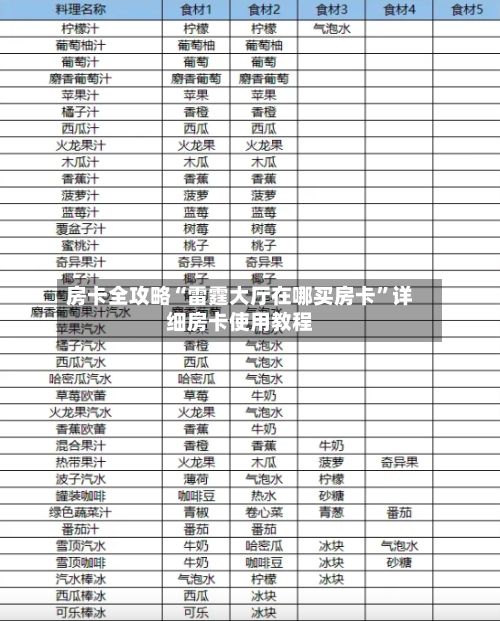 房卡全攻略“雷霆大厅在哪买房卡”详细房卡使用教程-第2张图片