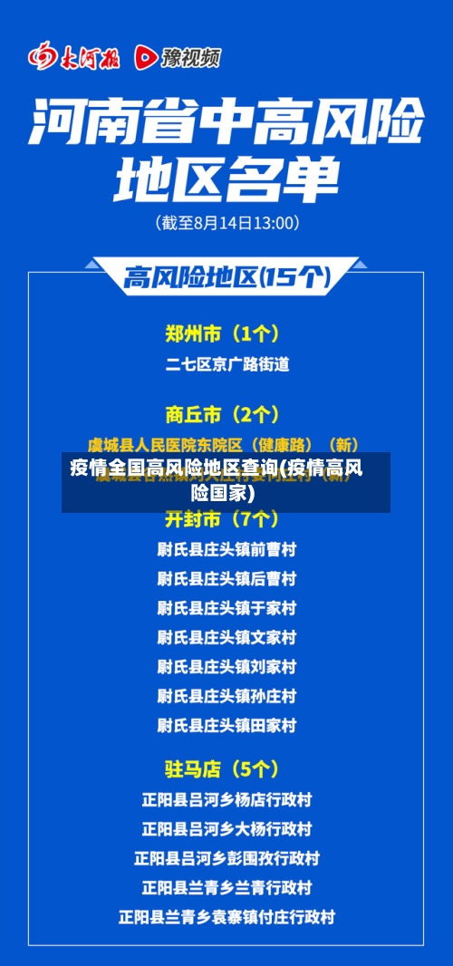 疫情全国高风险地区查询(疫情高风险国家)