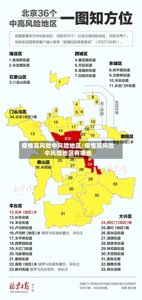 疫情高风险中风险地区/疫情高风险中风险地区有哪些-第2张图片