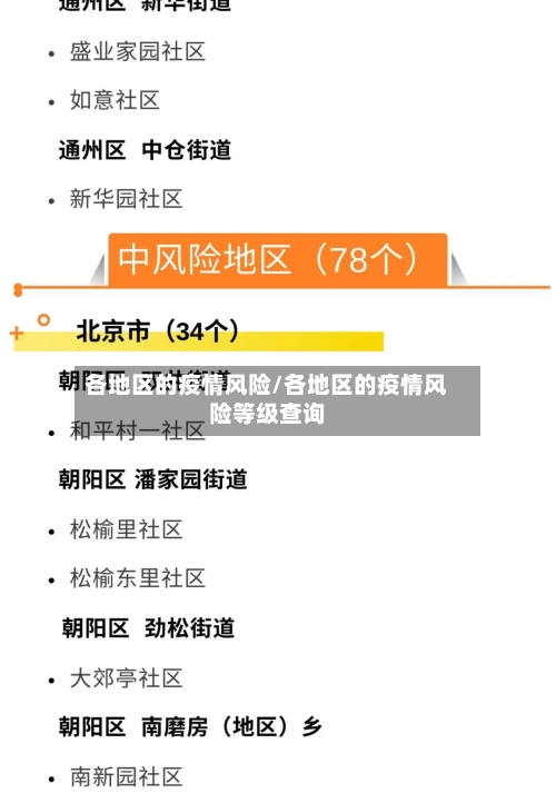 各地区的疫情风险/各地区的疫情风险等级查询