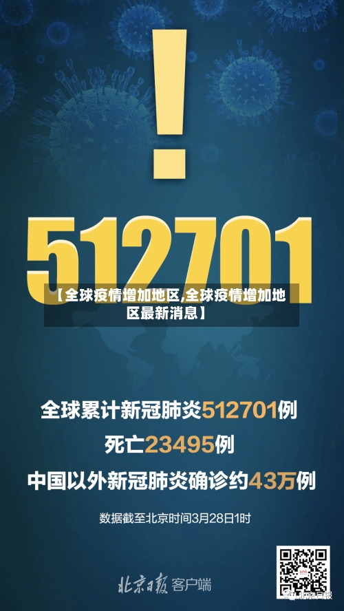 【全球疫情增加地区,全球疫情增加地区最新消息】