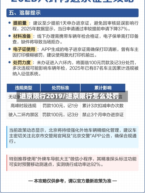 进京限行2019/进京限行怎么处罚-第3张图片