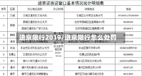 进京限行2019/进京限行怎么处罚-第2张图片